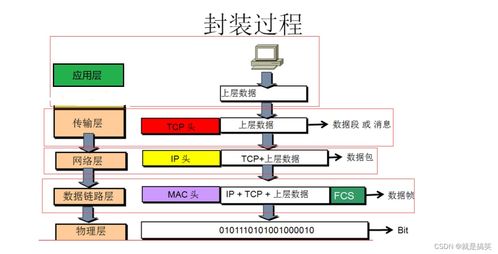 計算機(jī)網(wǎng)絡(luò)知識點串接與回顧 構(gòu)建高效工程服務(wù)的基石