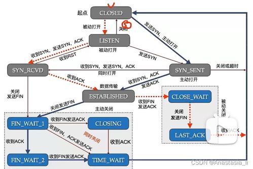計算機(jī)網(wǎng)絡(luò)工程技術(shù)服務(wù) 架構(gòu)、運維與創(chuàng)新