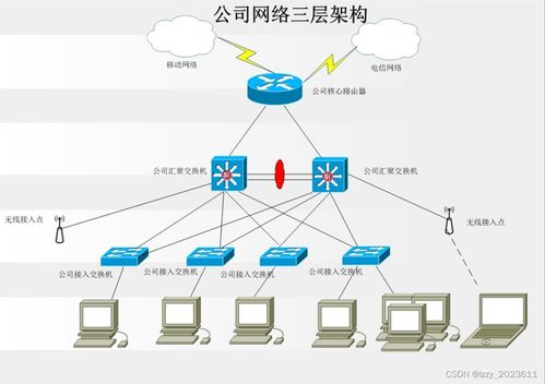 網(wǎng)絡(luò)工程設(shè)計方案與計算機(jī)網(wǎng)絡(luò)工程技術(shù)服務(wù)詳解