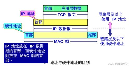 計(jì)算機(jī)網(wǎng)絡(luò)知識(shí)點(diǎn)總結(jié)之網(wǎng)絡(luò)層（一）