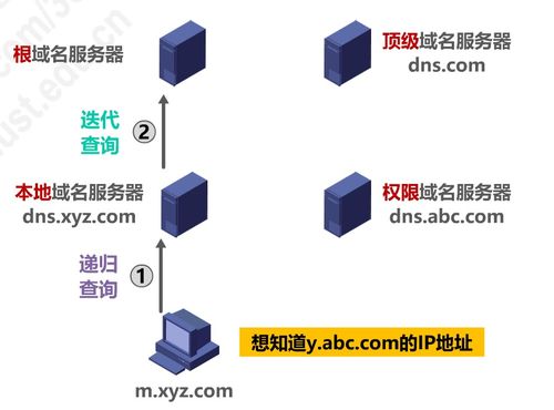 跨越網(wǎng)際的智慧 計(jì)算機(jī)網(wǎng)絡(luò)P6應(yīng)用層與工程技術(shù)服務(wù)的深度融合