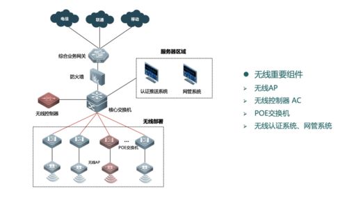 弱電工程中常見的六種無線網(wǎng)絡(luò)組網(wǎng)架構(gòu)講解