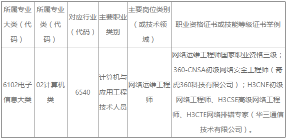 解碼未來網(wǎng)絡(luò)基石 北京網(wǎng)絡(luò)職業(yè)學(xué)院計(jì)算機(jī)網(wǎng)絡(luò)技術(shù)（工程技術(shù)服務(wù)）專業(yè)深度解讀