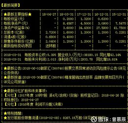 御家匯周一跌停，主升浪究竟是否落幕？——基于技術(shù)面與基本面的多維解析
