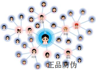 紅包裂變系統(tǒng)開(kāi)發(fā)與市場(chǎng)營(yíng)銷策劃 引爆增長(zhǎng)的雙引擎