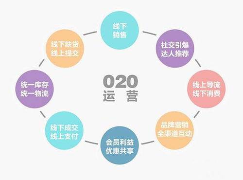 招一個(gè)好的電商運(yùn)營(yíng)，真沒(méi)那么簡(jiǎn)單